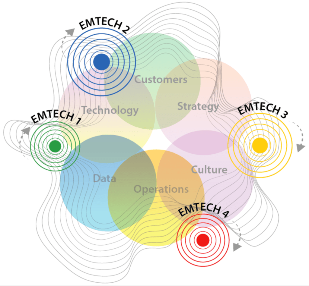 EmTech